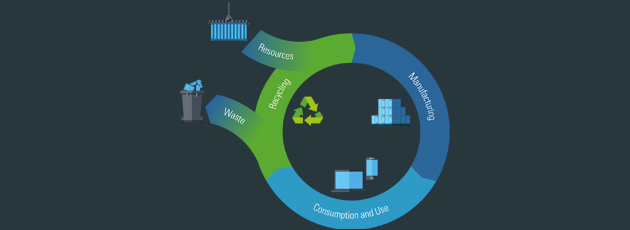 How Superfos contributes to the circular economy